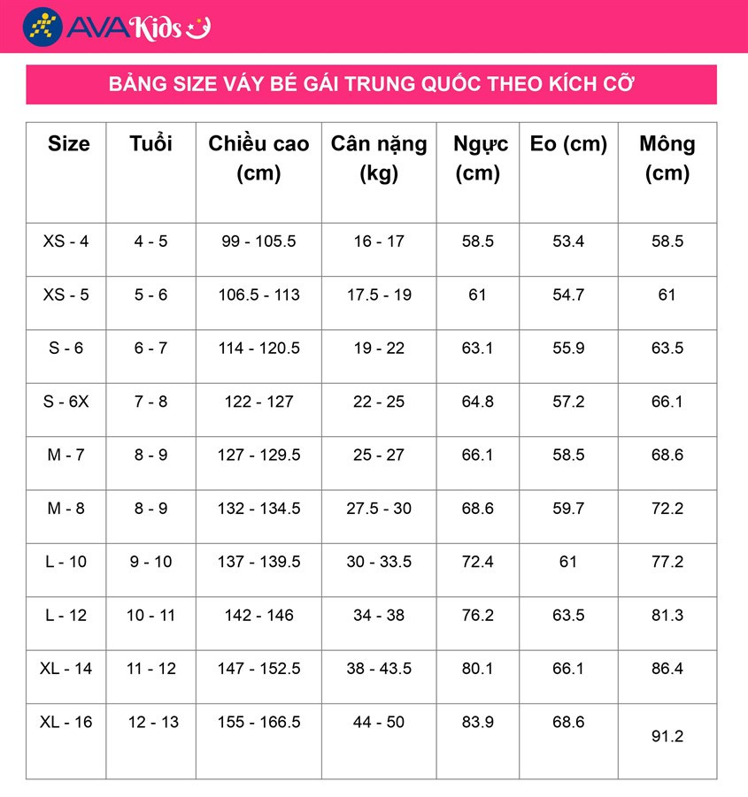 Bảng size váy đầm cho bé gái nhập khẩu từ Trung Quốc, cung cấp thông số chi tiết để chọn lựa