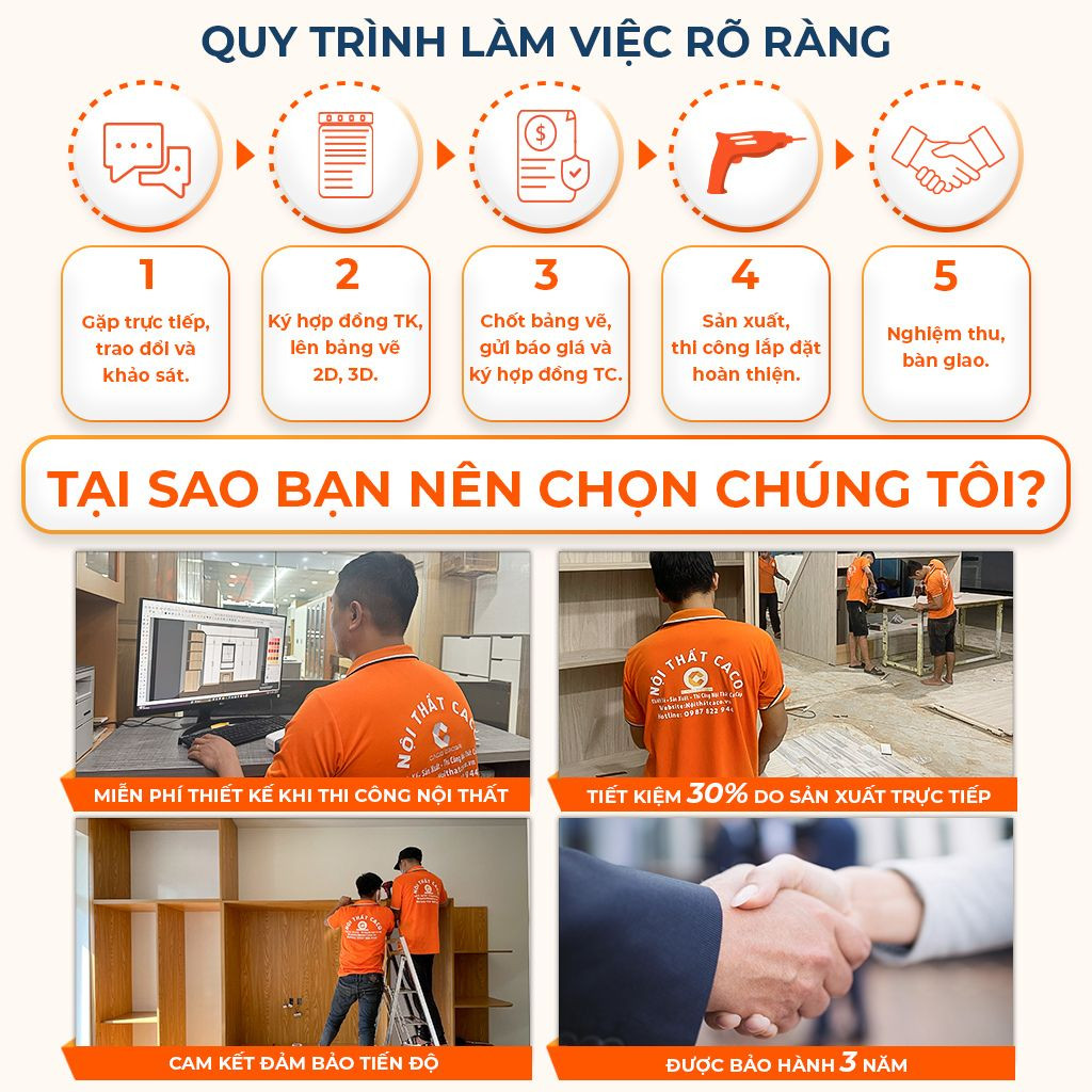 Quy trình làm việc chuyên nghiệp, từ tư vấn đến thi công tủ quần áo tại CaCo, mang lại sự hài lòng cho khách hàng.