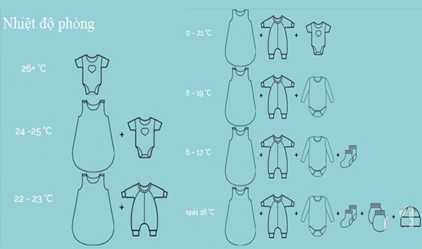 Bé sơ sinh mặc bộ body màu be mềm mại trong phòng, minh họa cách chọn quần áo theo nhiệt độ phòng để bé luôn thoải mái