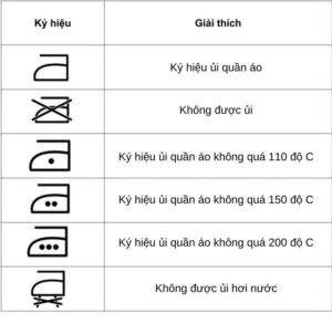 Các biểu tượng nhiệt độ bàn là và ý nghĩa chi tiết khi ủi đồ