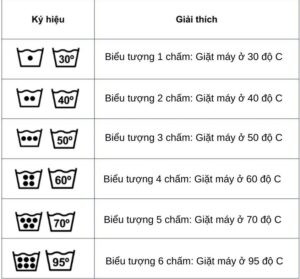 Các ký hiệu nhiệt độ trên quần áo liên quan đến việc giặt và ủi