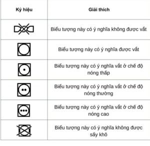 Các ký hiệu về vắt và sấy khô trên nhãn quần áo